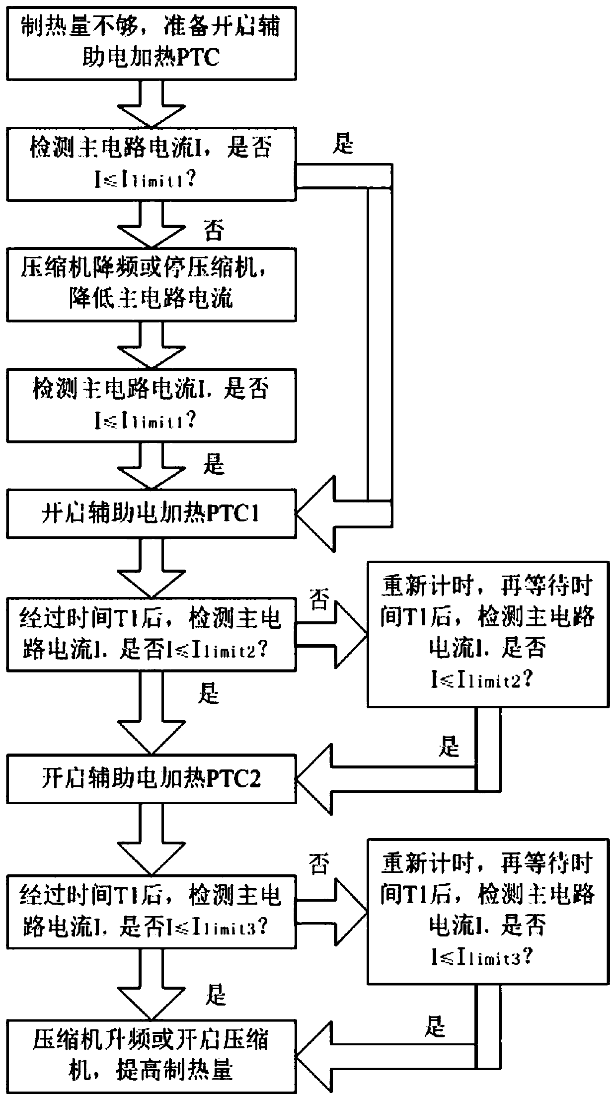 New energy bus air conditioner PTC heater starting control method, computer readable storage medium and air conditioner