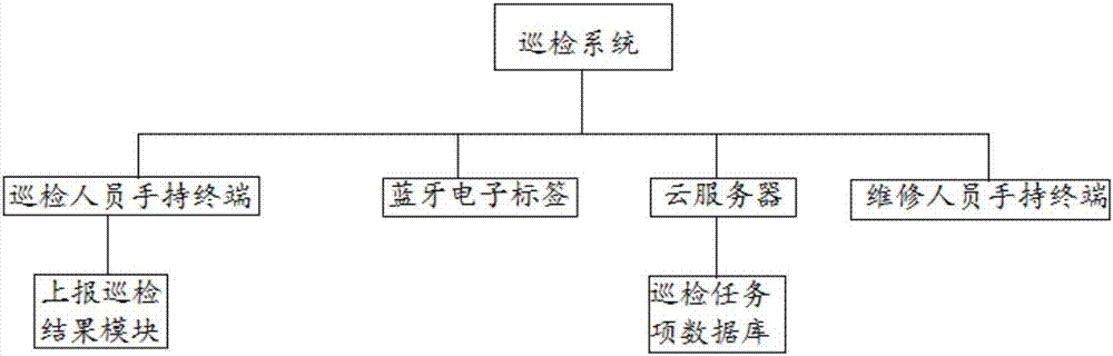 Station inspection method and station inspection system