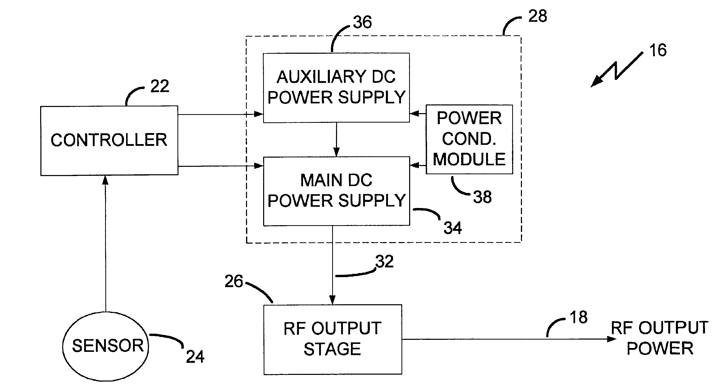 RF generating system with fast loop control