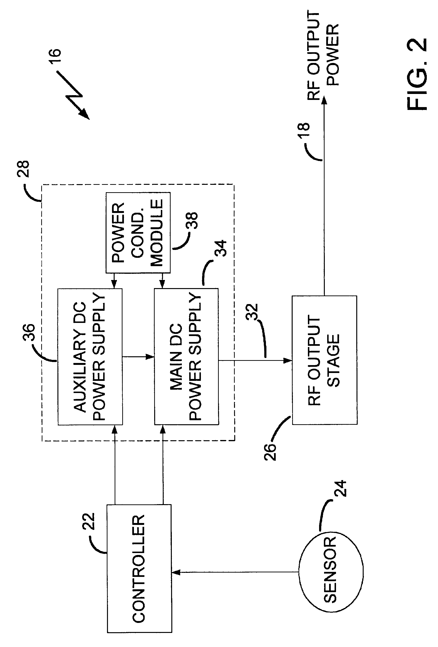 RF generating system with fast loop control