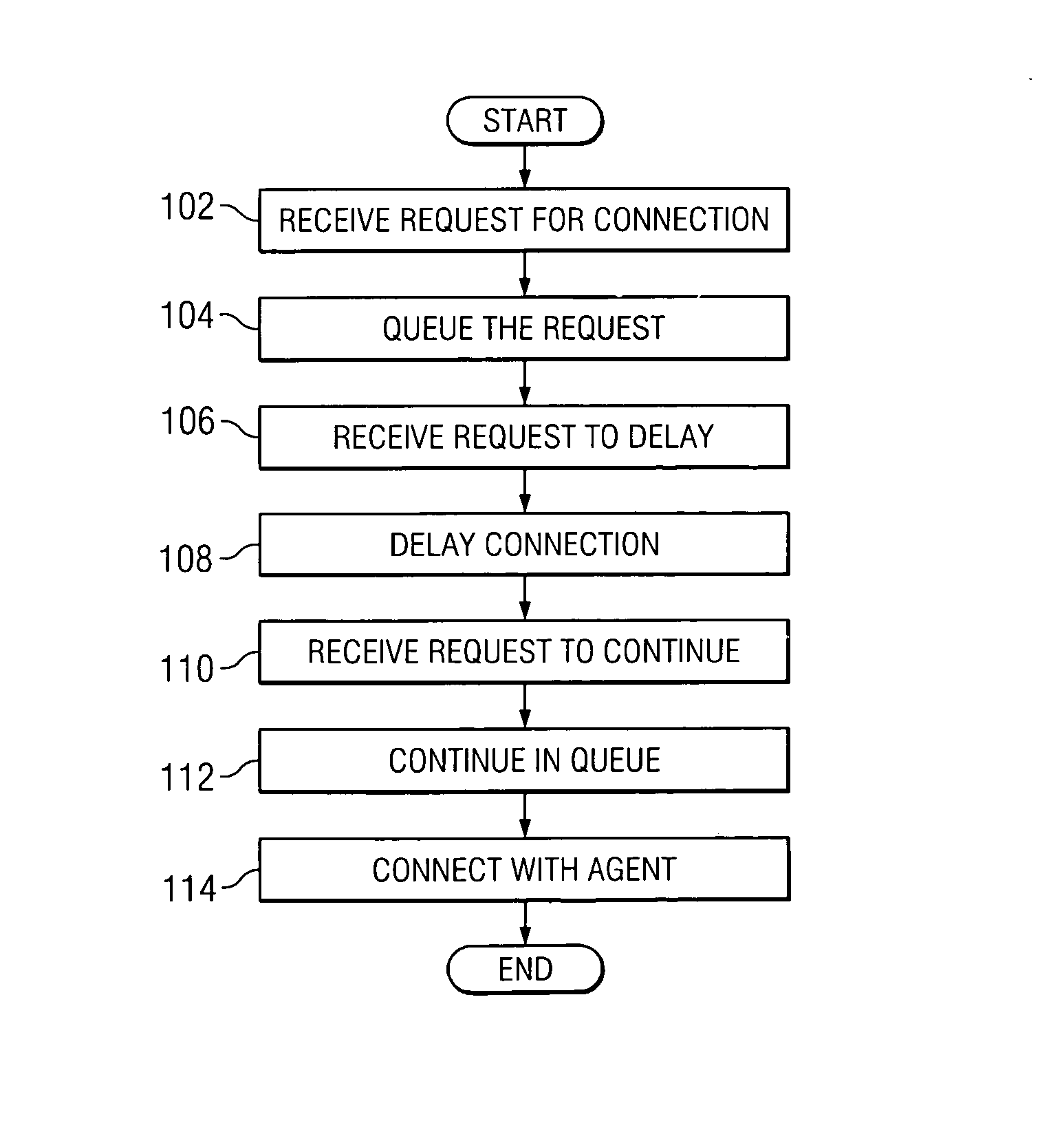 System and method for integrated queue management