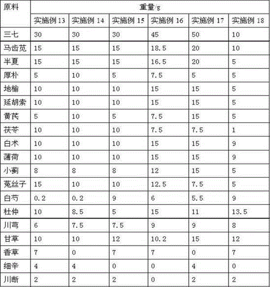 Traditional Chinese medicine composition for treating varicose vein of lower limb and preparation method thereof