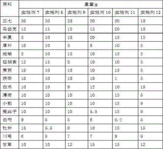 Traditional Chinese medicine composition for treating varicose vein of lower limb and preparation method thereof