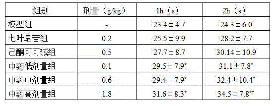 Traditional Chinese medicine composition for treating varicose vein of lower limb and preparation method thereof