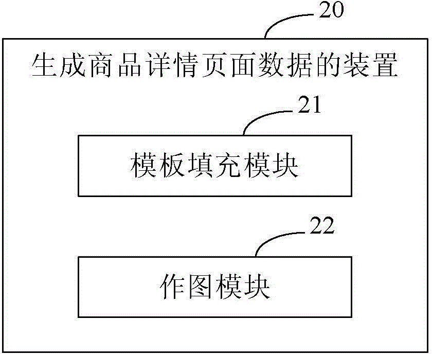 Method for generating commodity detail page data and terminal device
