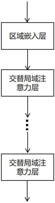 A vision detection system, method and storage medium based on deep learning