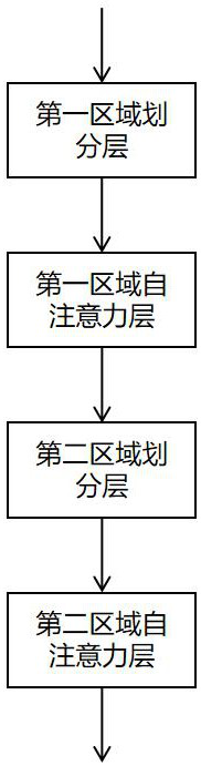 A vision detection system, method and storage medium based on deep learning