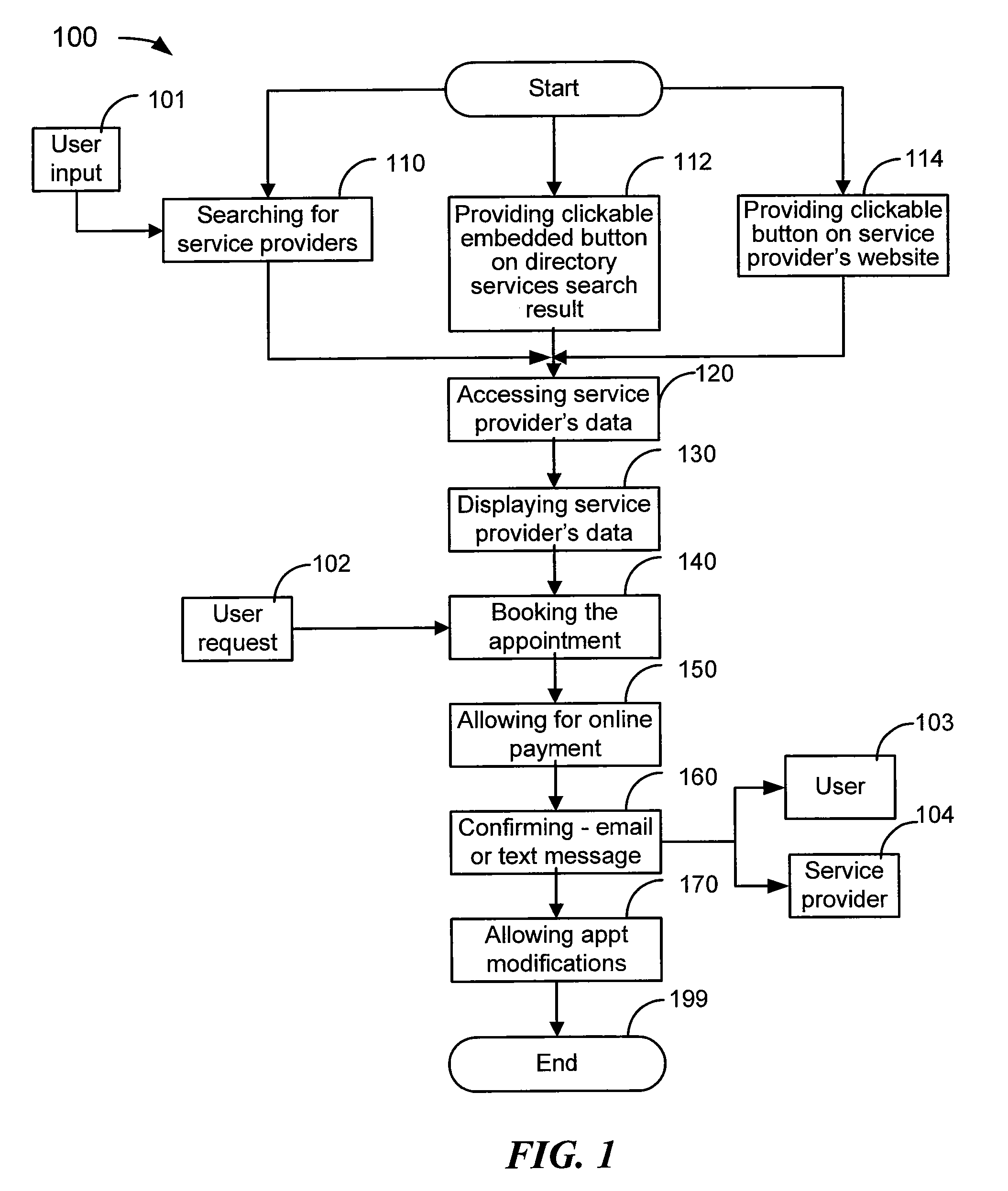 Method and system for an online reservation system for services selectable from multiple categories