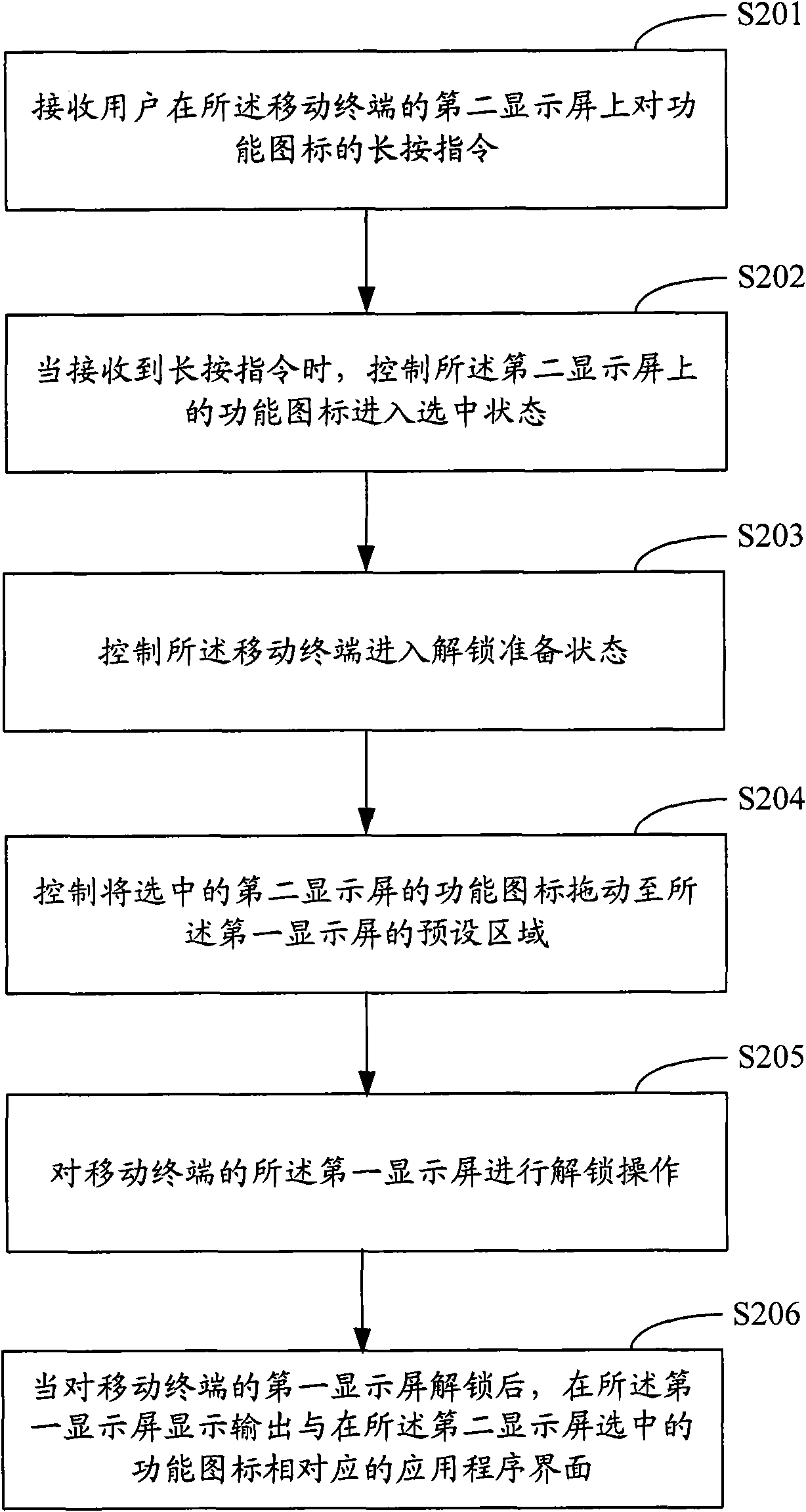 Unlocking method and system of screen and mobile terminal