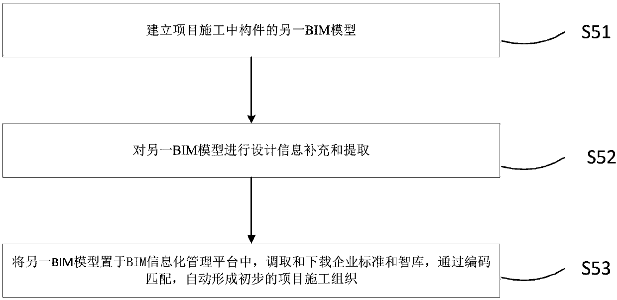 A construction enterprise intelligence library establishment method based on BIM