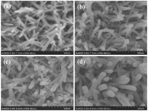 A crystalline tungsten trioxide/titanium doped amorphous tungsten oxide nanowire array and a preparing method thereof