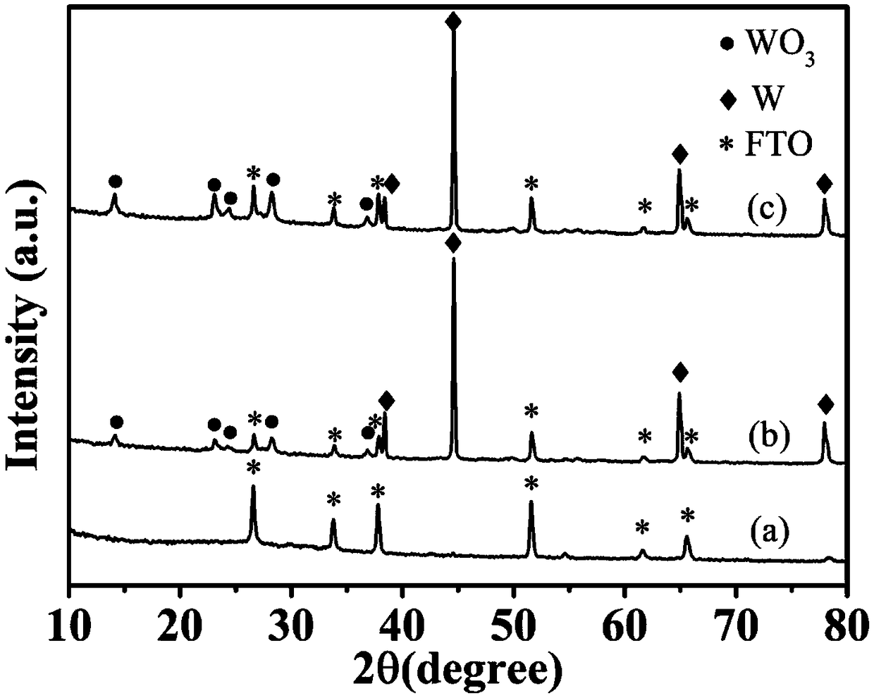 A crystalline tungsten trioxide/titanium doped amorphous tungsten oxide nanowire array and a preparing method thereof