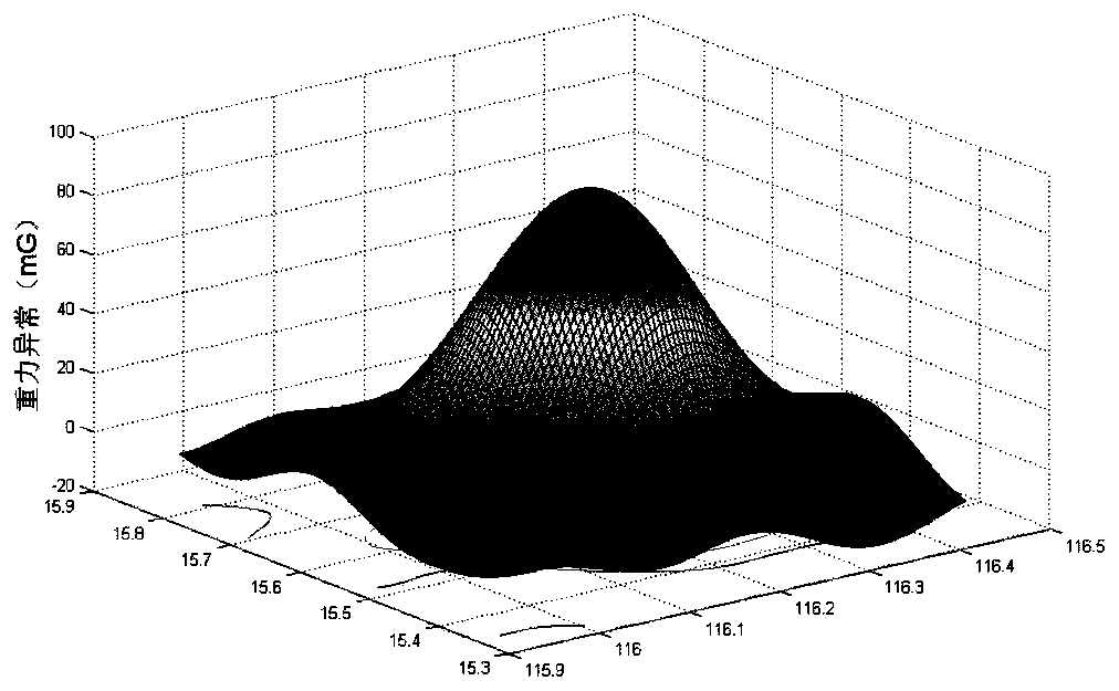 A feature-oriented high-precision gravity map construction and interpolation method