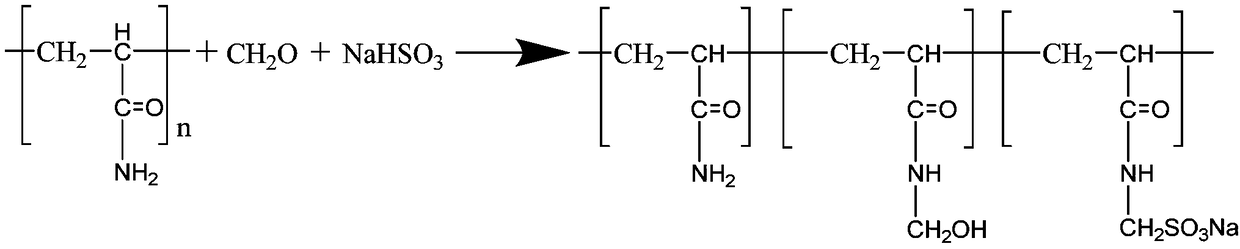 Sulfonate hydroxymethyl polyacrylamide and synthesis method thereof