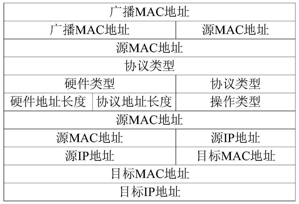 Address resolution protocol message processing method and device