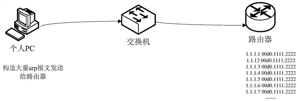 Address resolution protocol message processing method and device