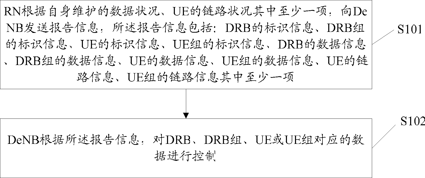 Flow control method, relay node and donor enodeb thereof