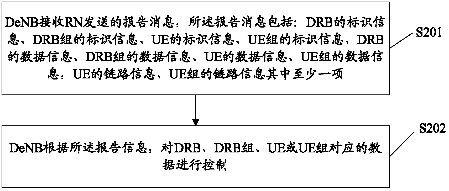 Flow control method, relay node and donor enodeb thereof