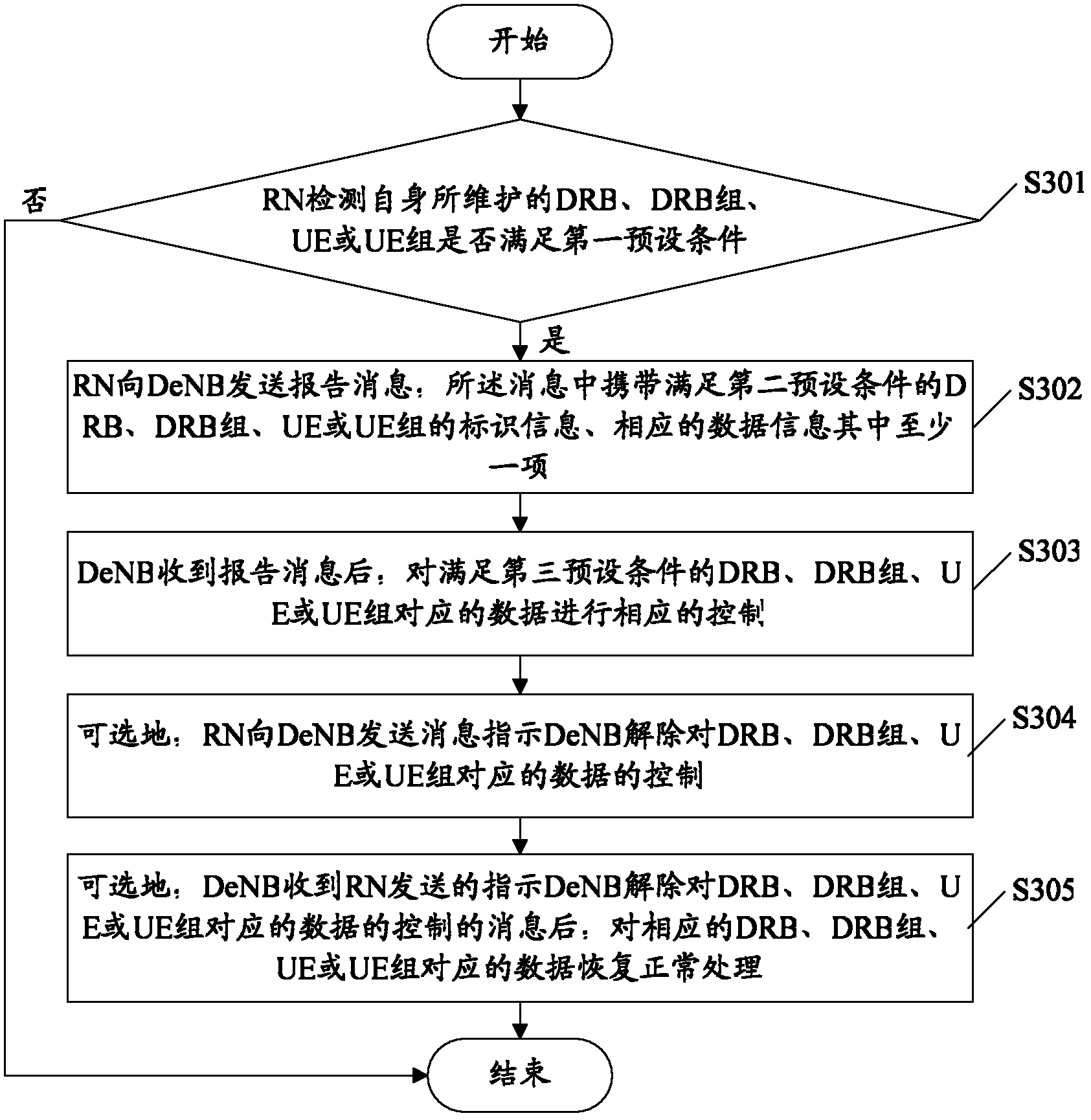 Flow control method, relay node and donor enodeb thereof