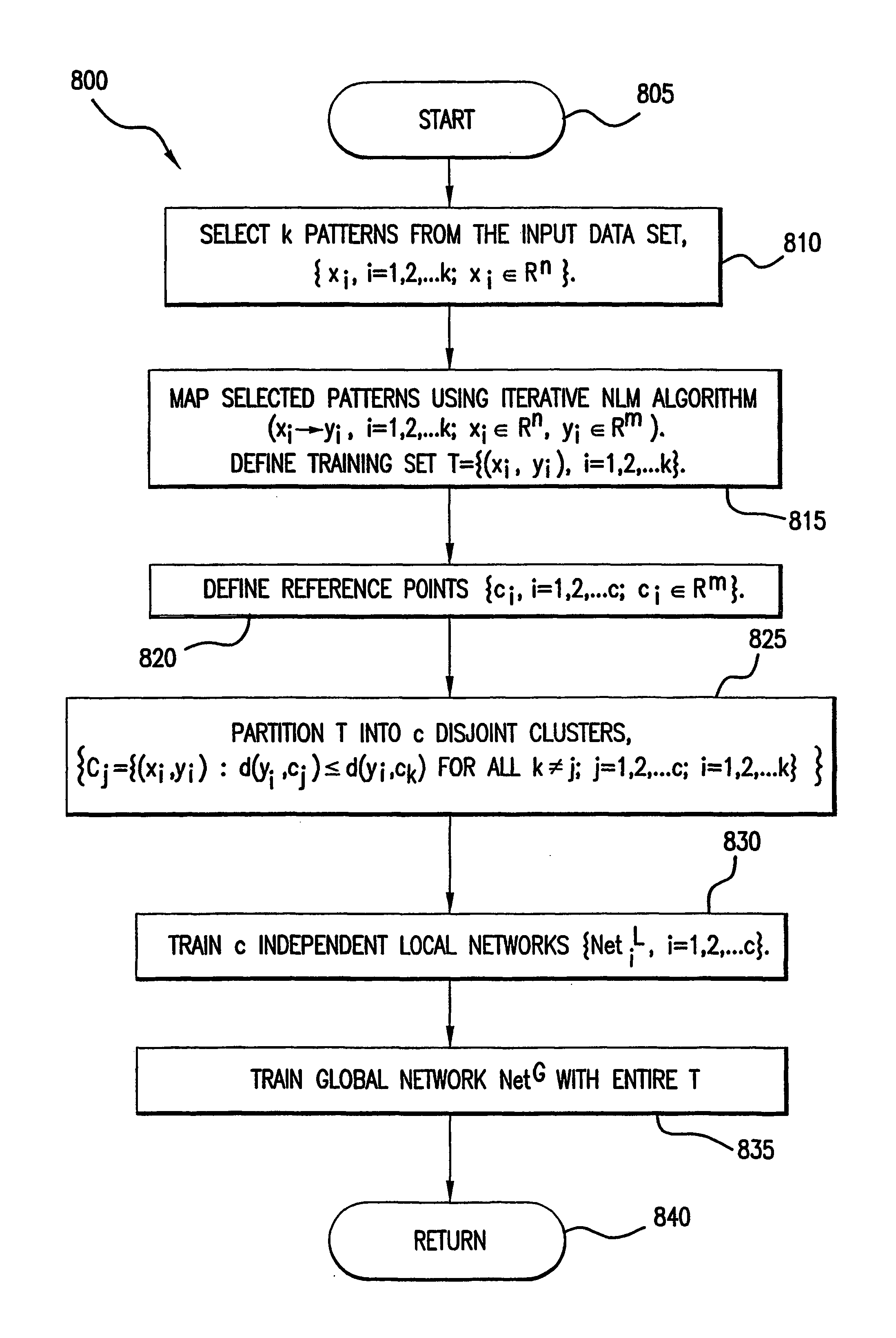 Method, system, and computer program product for representing object relationships in a multidimensional space