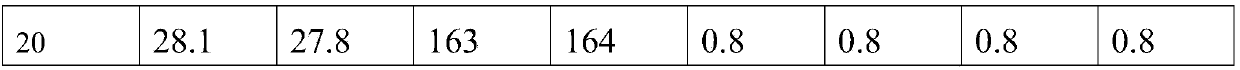 Chip for detecting four thyroid tumor markers and preparation method of chip