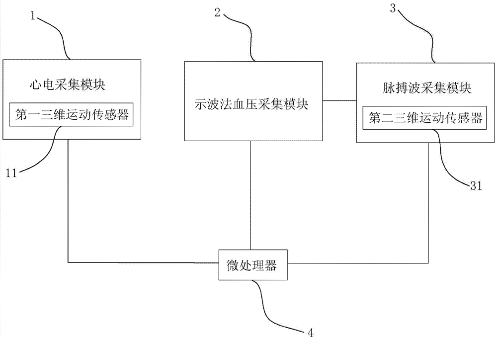 Multi-mode continuous blood pressure measurement device and self-calibration method thereof