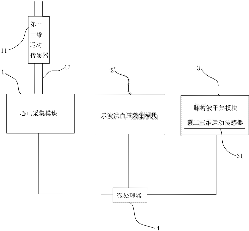 Multi-mode continuous blood pressure measurement device and self-calibration method thereof