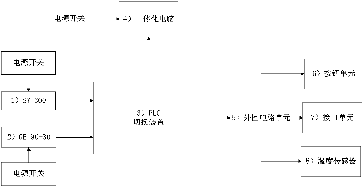 General teaching device for PLC logic controller of nuclear power station