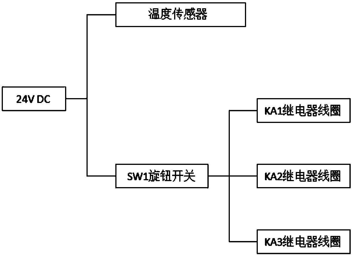 General teaching device for PLC logic controller of nuclear power station