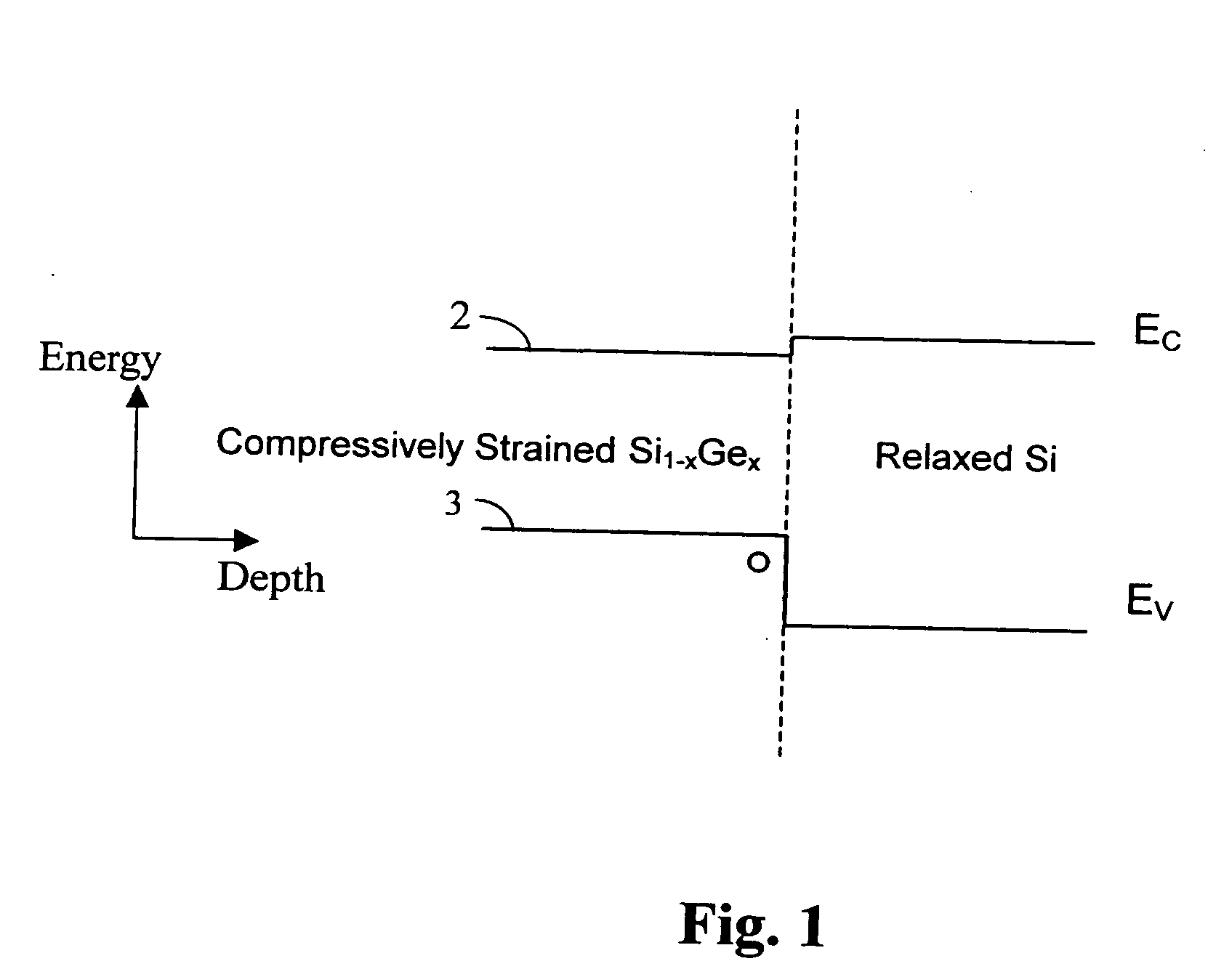 High speed lateral heterojunction MISFETS realized by 2-dimensional bandgap engineering and methods thereof