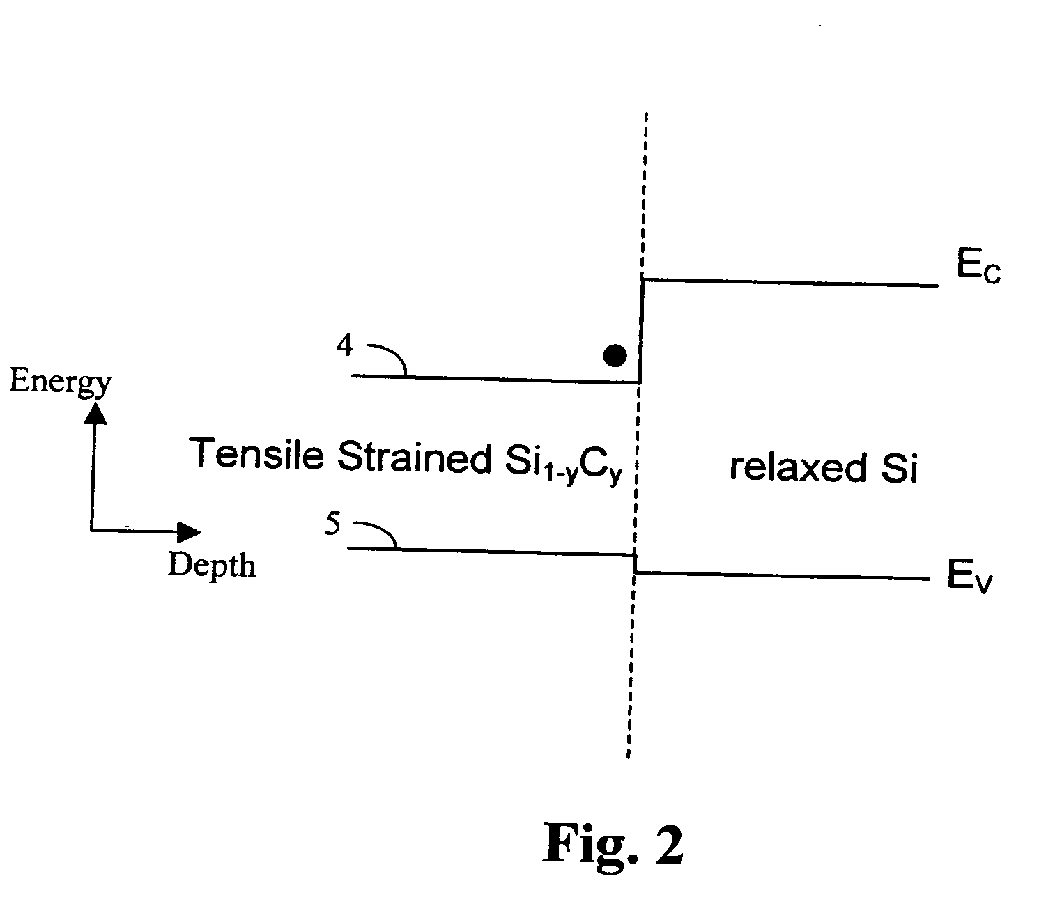 High speed lateral heterojunction MISFETS realized by 2-dimensional bandgap engineering and methods thereof