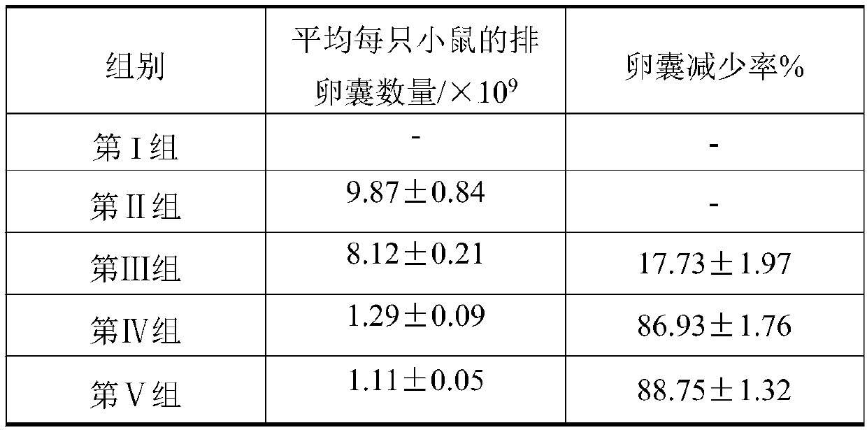 Application of ethyl 2-methylbutyrate in the preparation of anti-Cryptosporidium parvum drugs