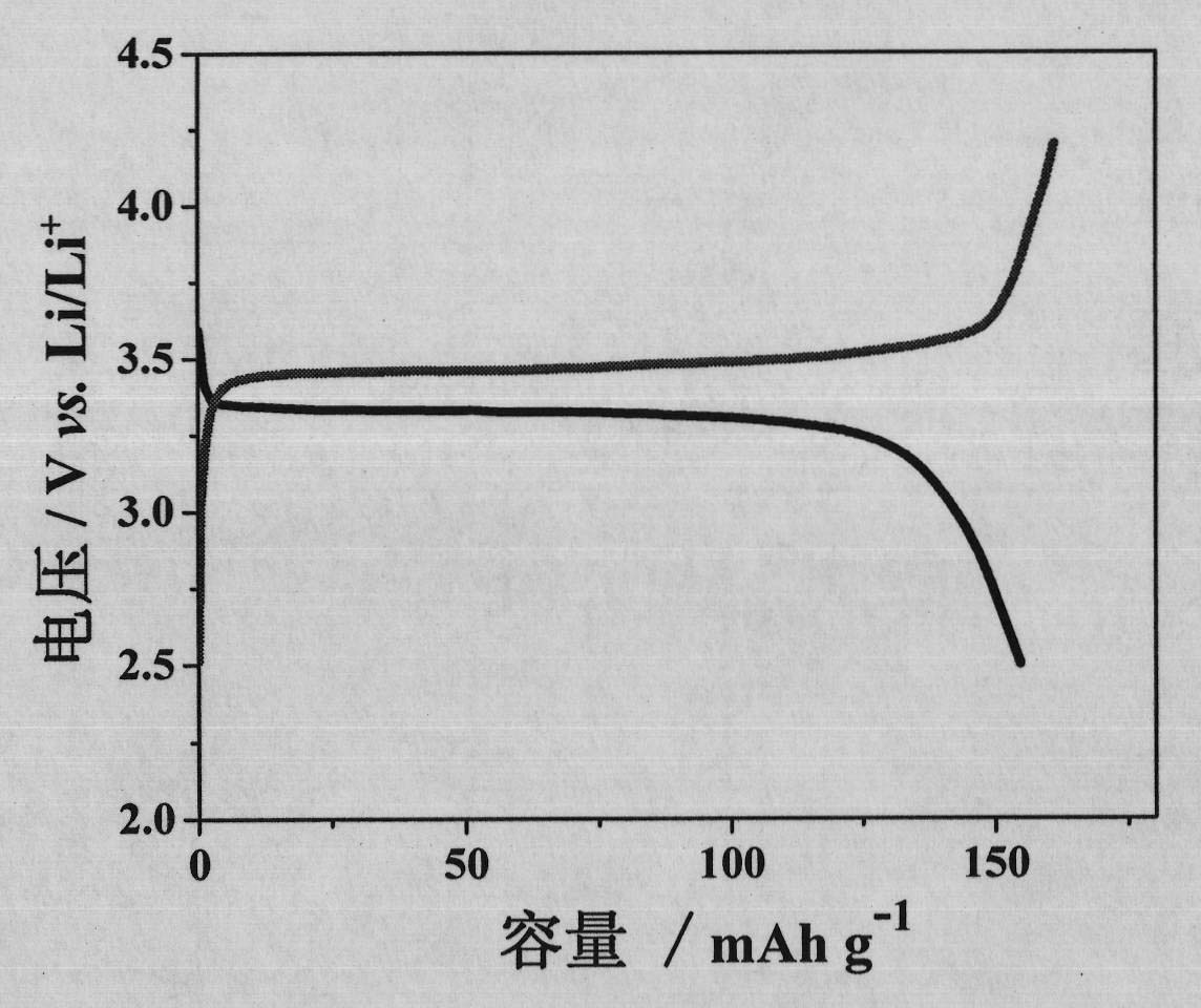 High-volume and capacity ratio spherical lithium ferric phosphate and preparation method thereof