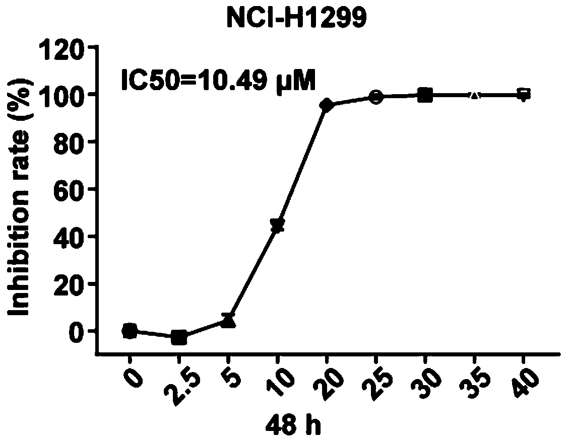 Application of fangchinoline in preparation of drugs for inhibiting metastasis of lung cancer