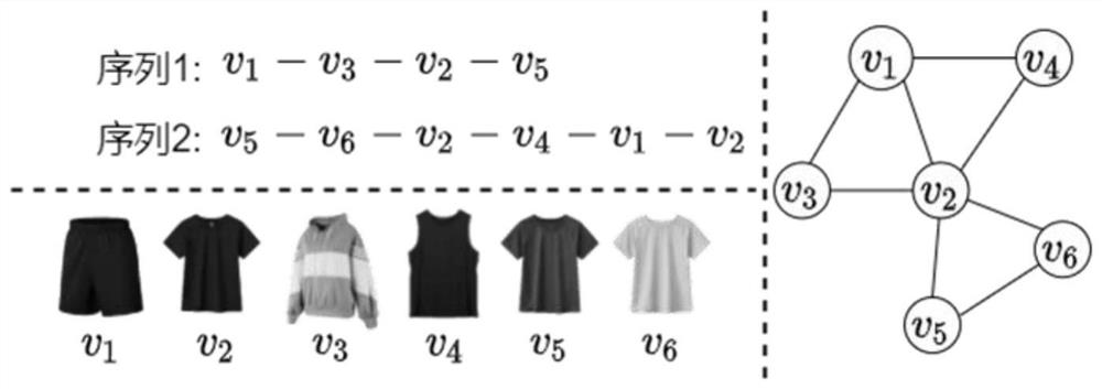 Sequence recommendation method based on edge enhanced global decoupling graph neural network