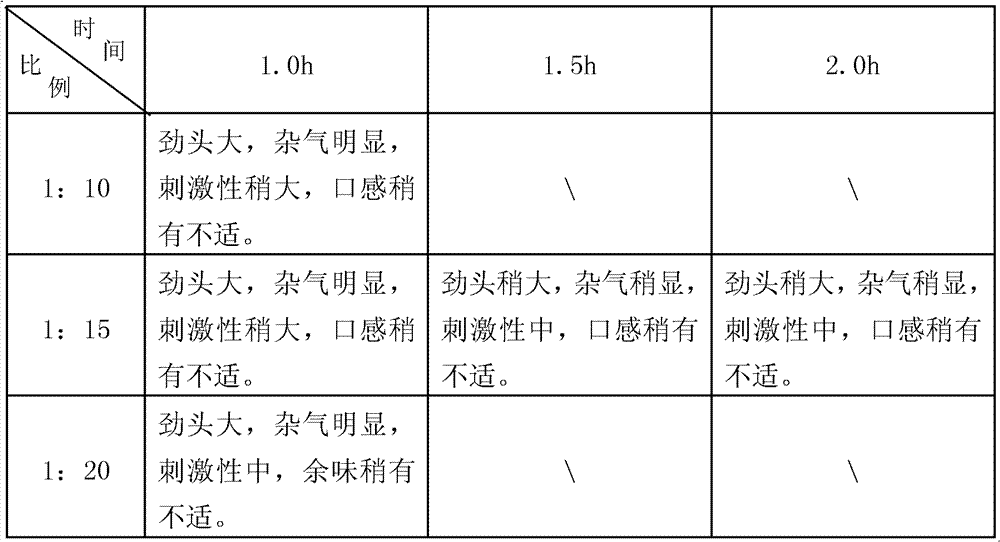 Treatment method for sun-cured red tobacco and cigarette containing same