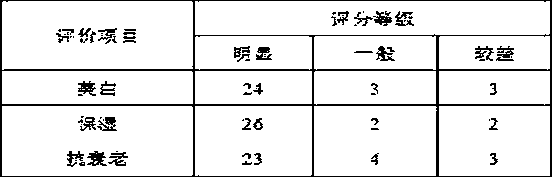 Cosmetic composition containing lycium ruthenicum extract and mask lotion