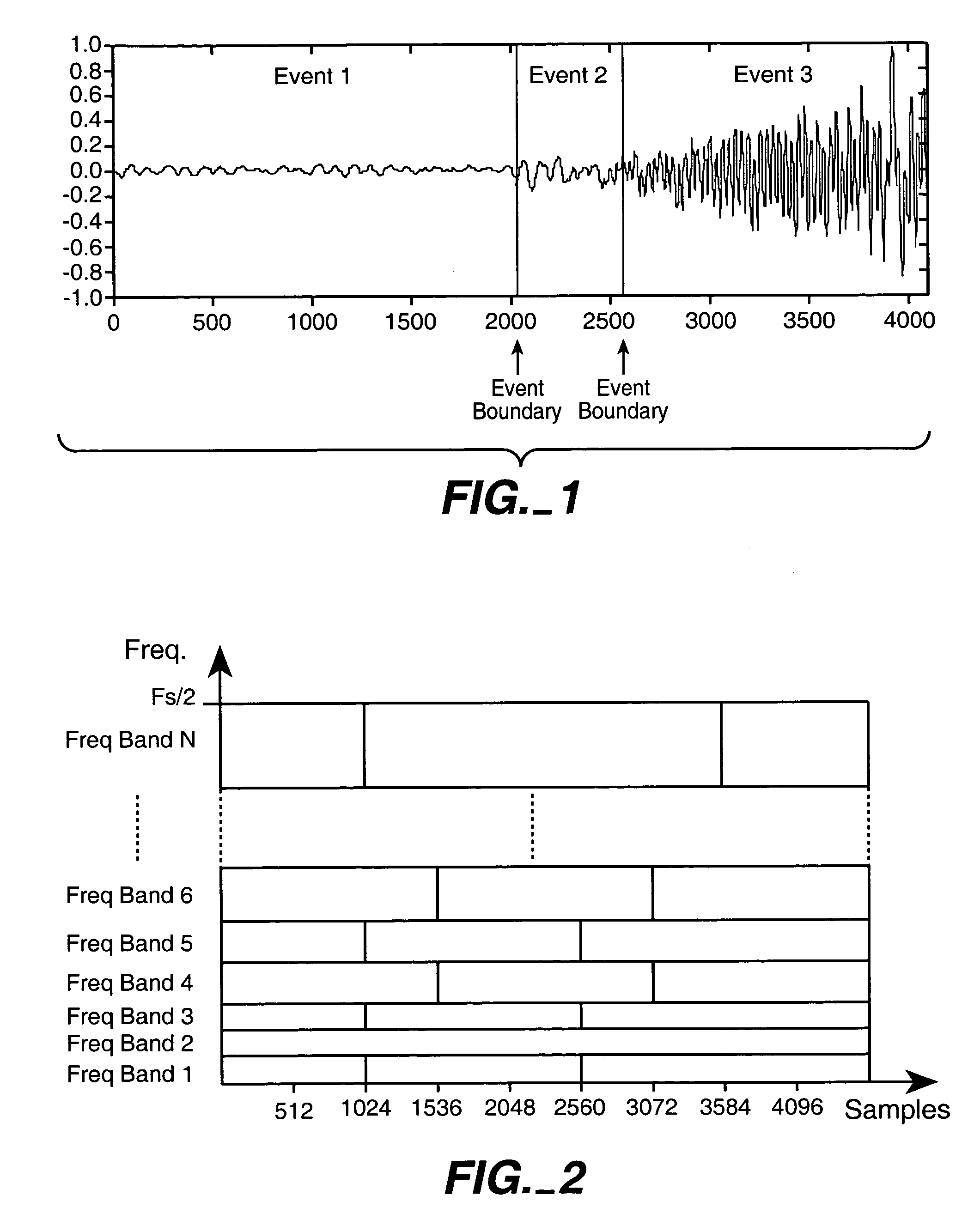 Segmenting audio signals into auditory events