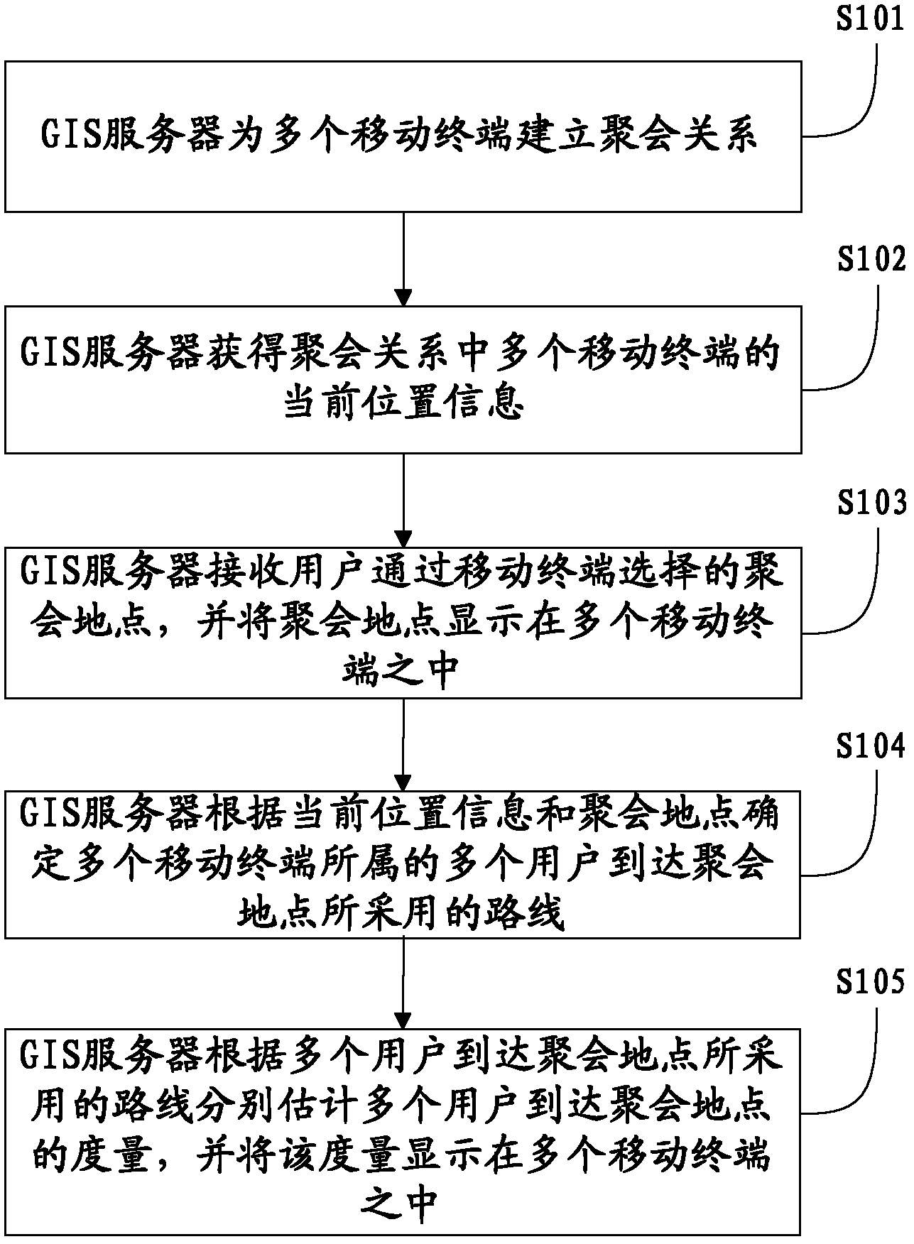 Method, system and device for tracking states of party participants based on map
