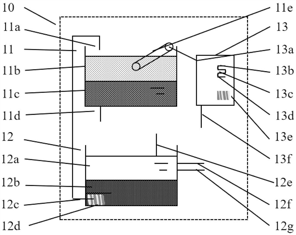 Sludge drying system and method based on carbon dioxide stepped series circulating high-temperature heat pump