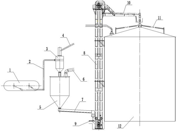 Train tanker alumina powder unloading and conveying method and conveying device