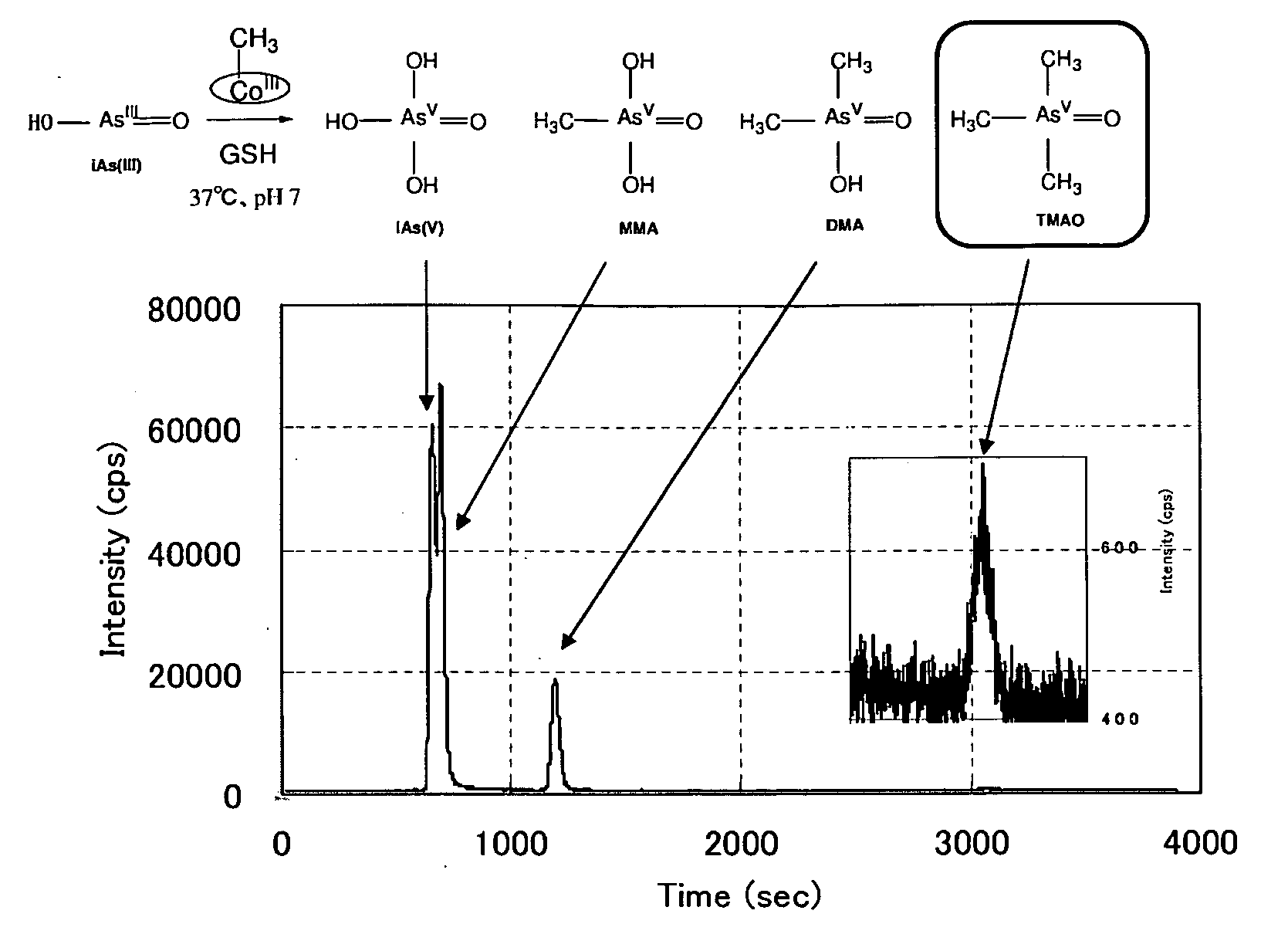 Methyl aquocobyrinic acid derivative, alkylation composition, and method for detoxifying a harmful compound by utilizing the composition