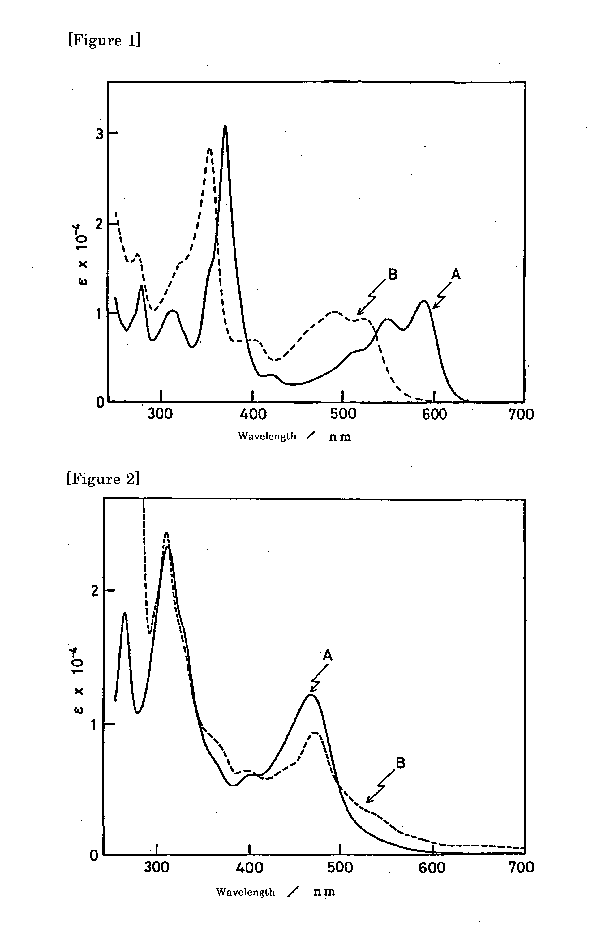 Methyl aquocobyrinic acid derivative, alkylation composition, and method for detoxifying a harmful compound by utilizing the composition