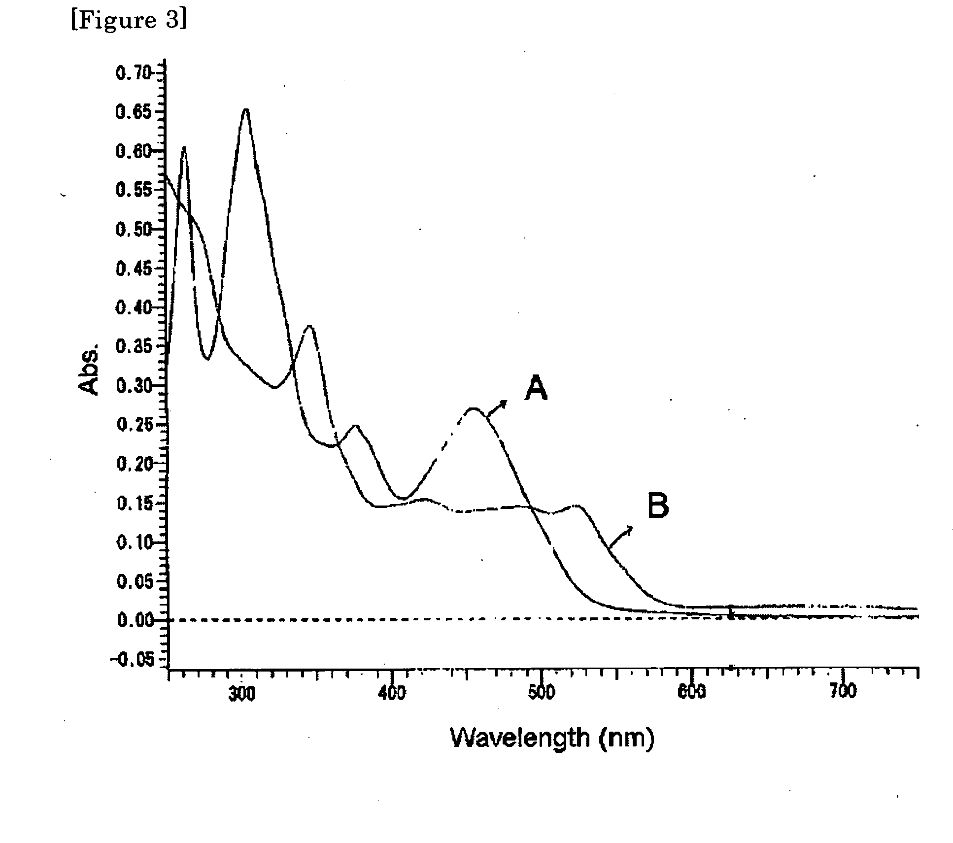 Methyl aquocobyrinic acid derivative, alkylation composition, and method for detoxifying a harmful compound by utilizing the composition