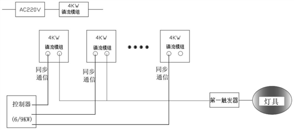 Intelligent electronic ballast for high-power film and television lamp and driving method thereof