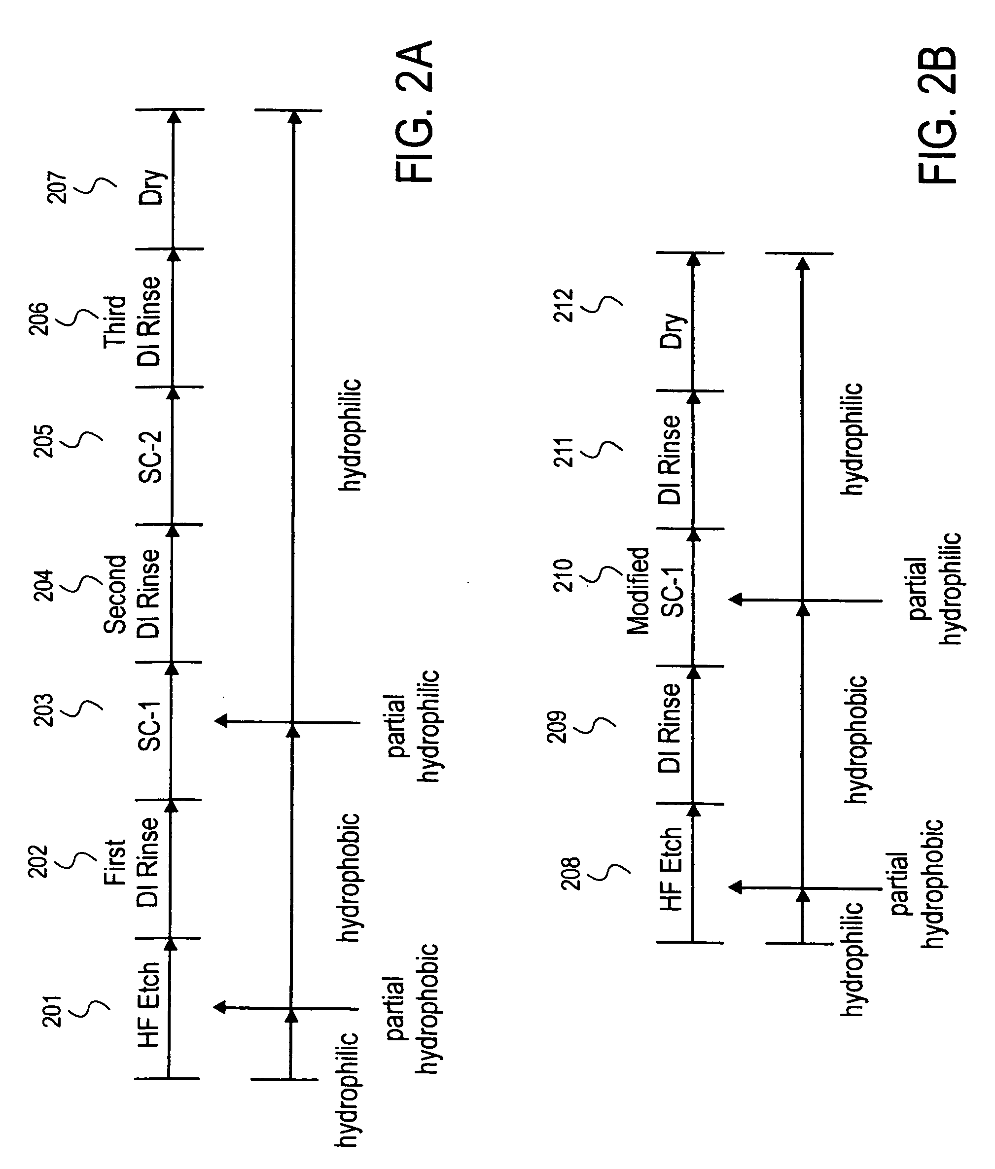 Single wafer cleaning method to reduce particle defects on a wafer surface