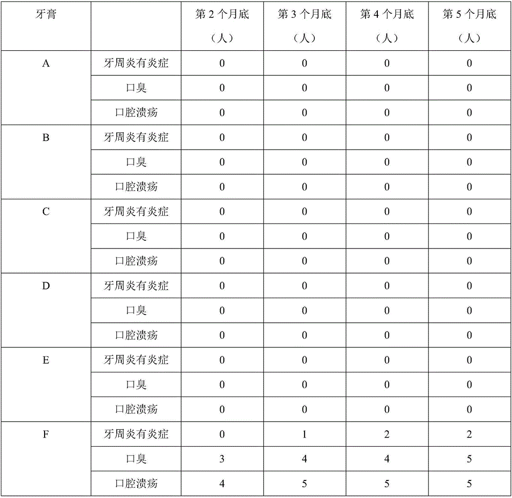 Oral care composition, and preparation method and application thereof