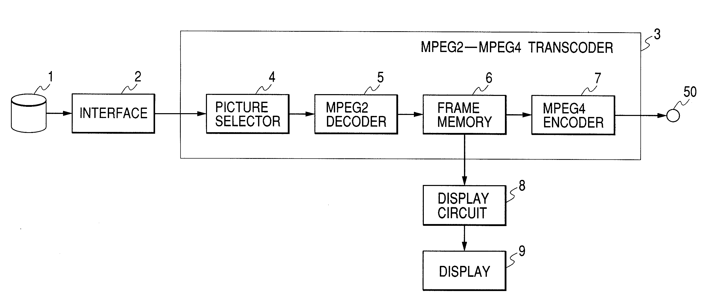 Transcoder and Imaging Apparatus for Converting an Encoding System of Video Signal
