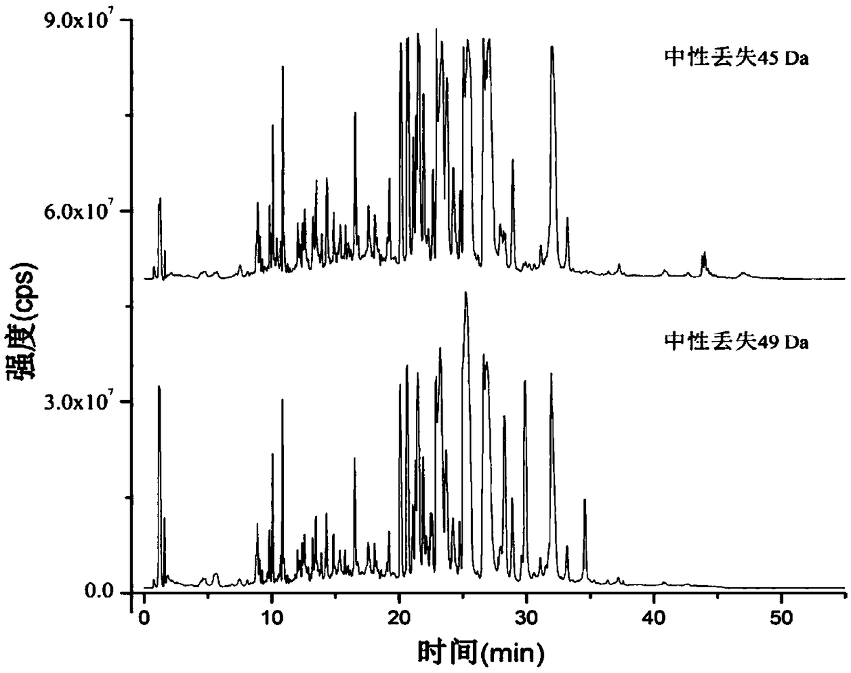 Method for detecting carboxylic acid metabolites in plasma by using gas chromatography-mass spectrometry based on stable isotope labeling