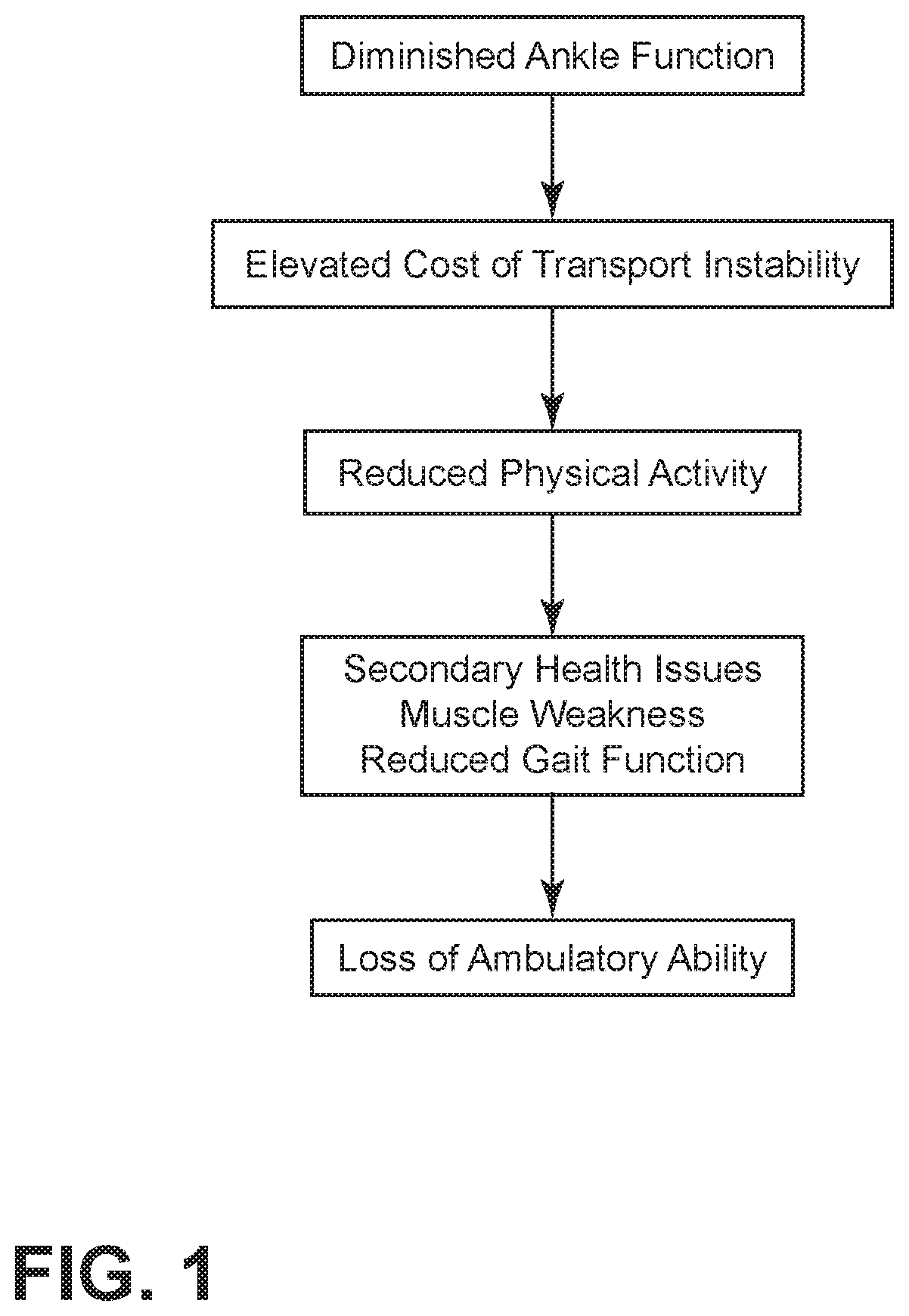 Exoskeleton device